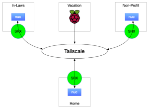The new Tailscale VPNs